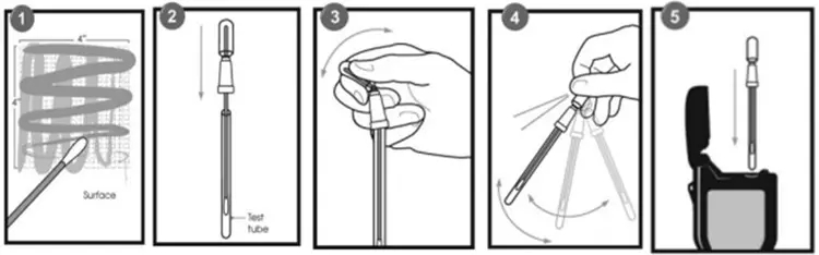 ATP檢測(cè)拭子使用圖示.jpg ATP檢測(cè)拭子使用圖示.jpg